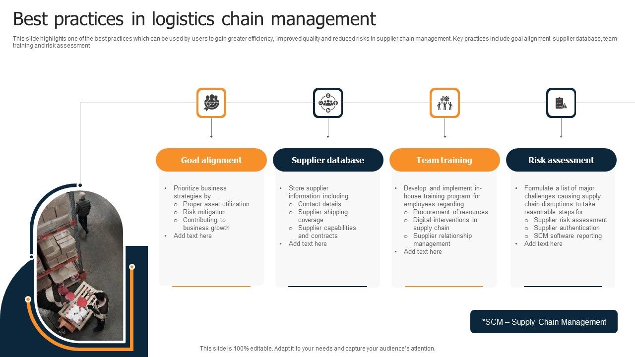 Best_Practices_In_Logistics_Chain_Management_Ideas_PDF_Slide_1.jpg