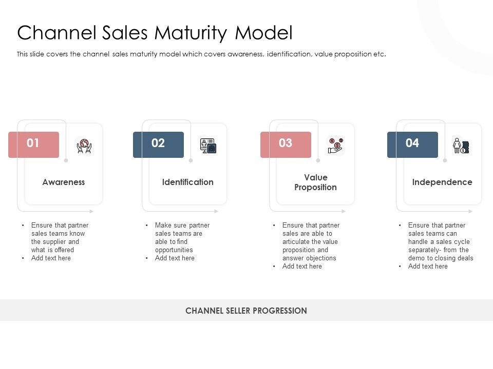 Best_Practices_Increase_Revenue_Out_Indirect_Channel_Sales_Maturity_Model_Themes_PDF_Slide_1.jpg