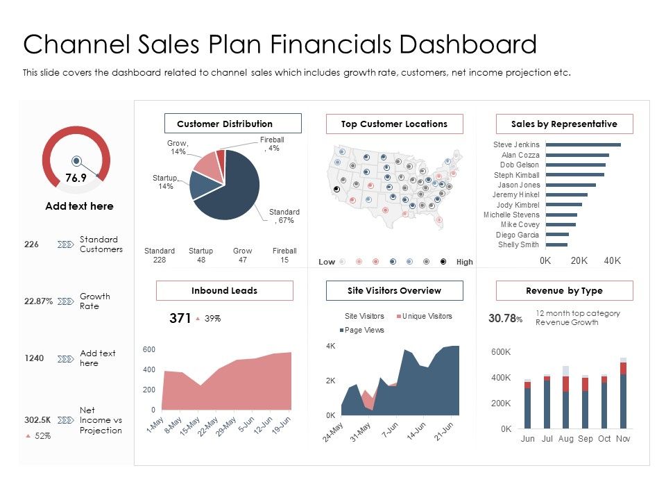 Best_Practices_Increase_Revenue_Out_Indirect_Channel_Sales_Plan_Financials_Dashboard_Topics_PDF_Slide_1.jpg