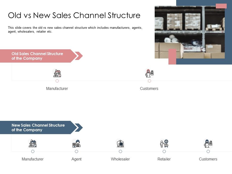 Best_Practices_Increase_Revenue_Out_Indirect_Old_Vs_New_Sales_Channel_Structure_Clipart_PDF_Slide_1.jpg