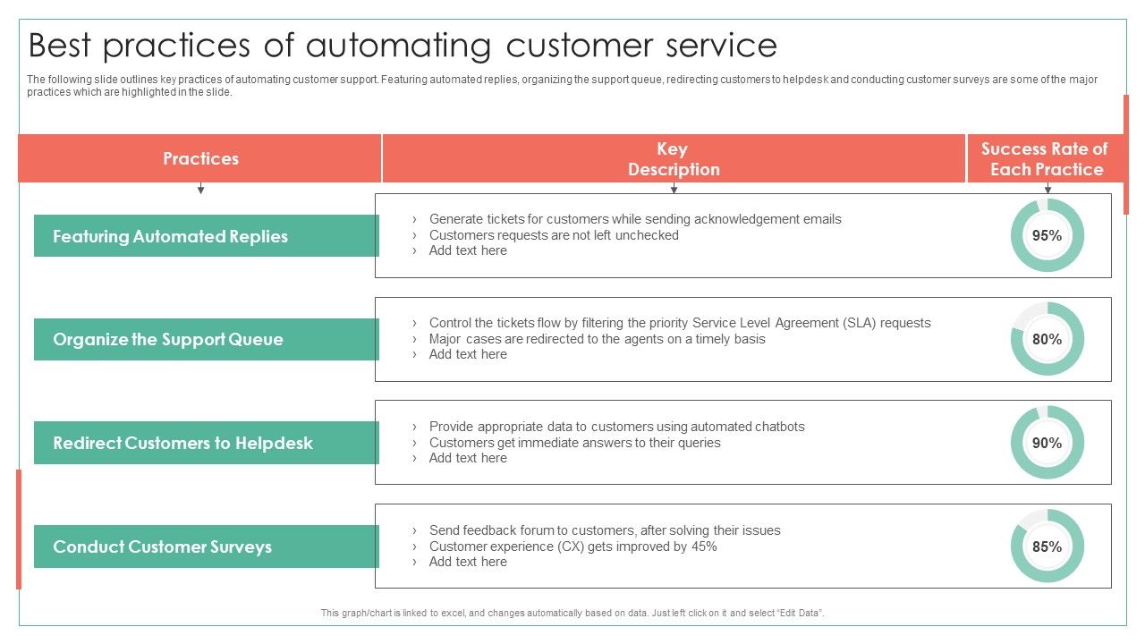 Best_Practices_Of_Automating_Customer_Service_Achieving_Operational_Efficiency_Brochure_PDF_Slide_1.jpg