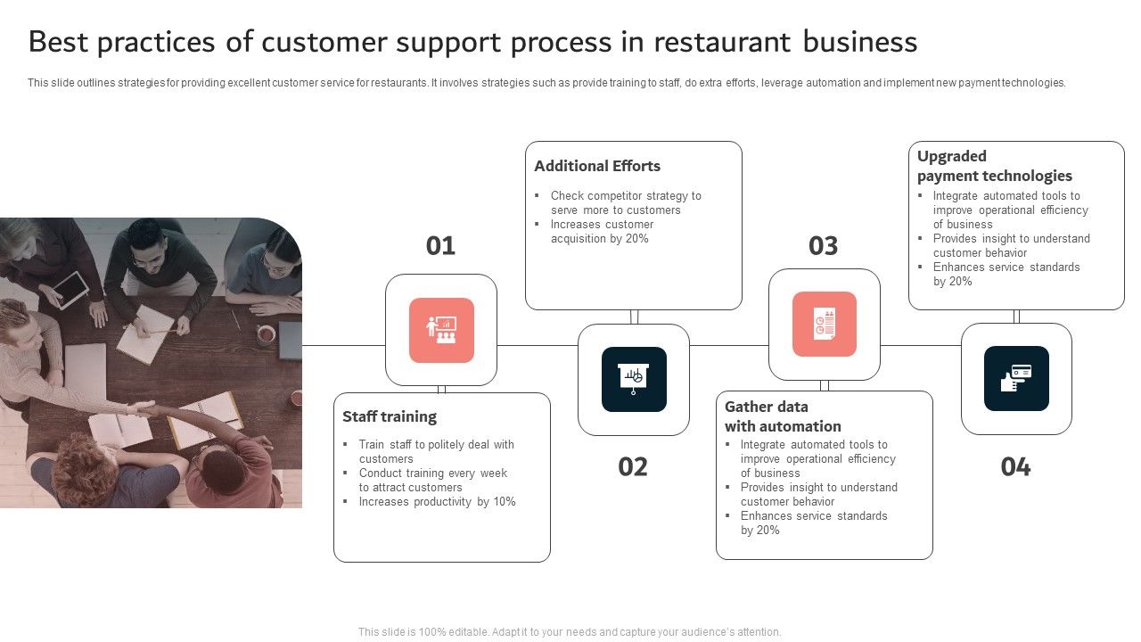 Best_Practices_Of_Customer_Support_Process_In_Restaurant_Business_Ppt_File_Aids_PDF_Slide_1.jpg