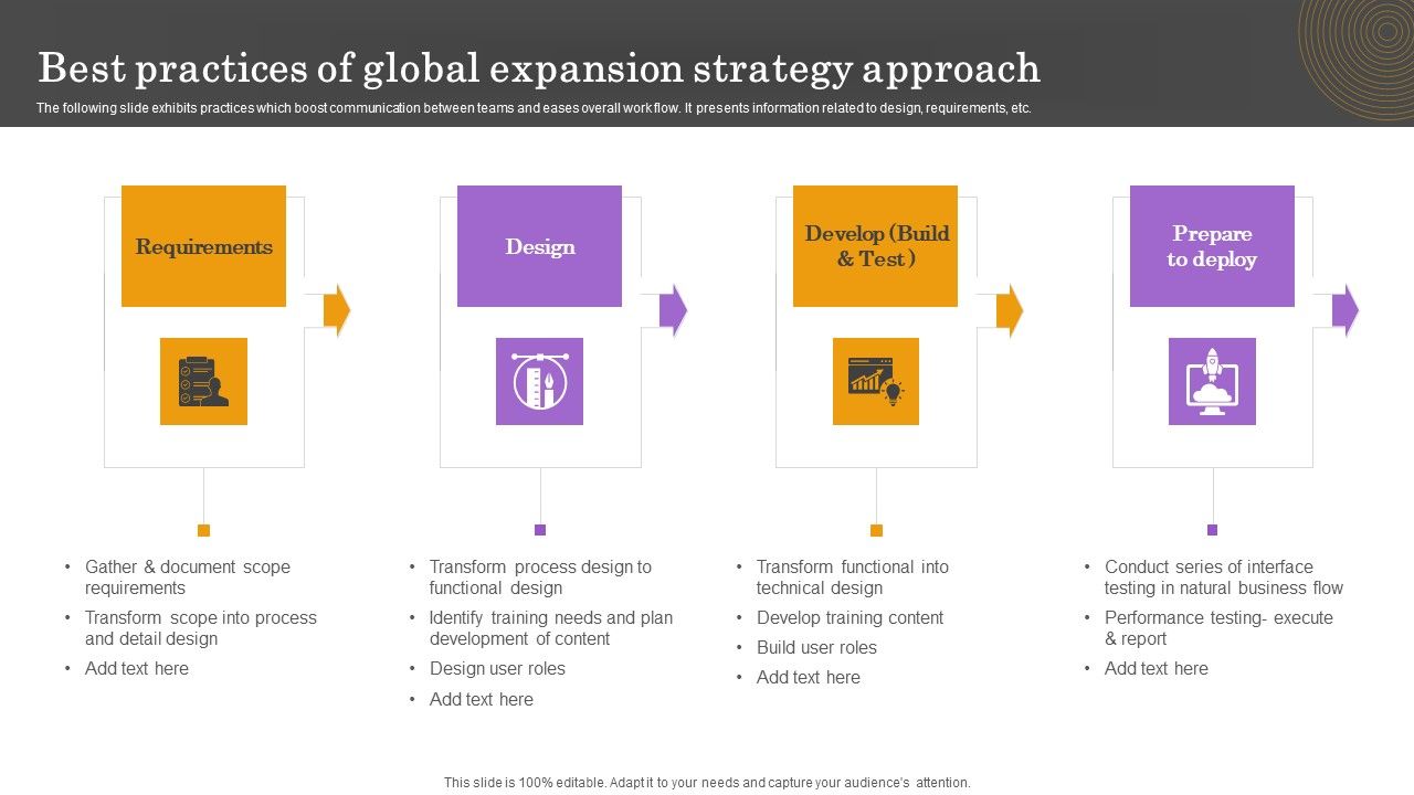 Best_Practices_Of_Global_Expansion_Strategy_Approach_Download_PDF_Slide_1.jpg