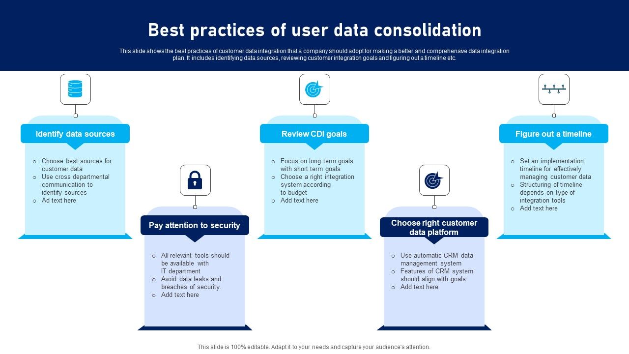 Best_Practices_Of_User_Data_Consolidation_Demonstration_PDF_Slide_1.jpg