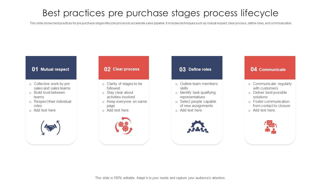 Best_Practices_Pre_Purchase_Stages_Process_Lifecycle_Ppt_Images_PDF_Slide_1.jpg