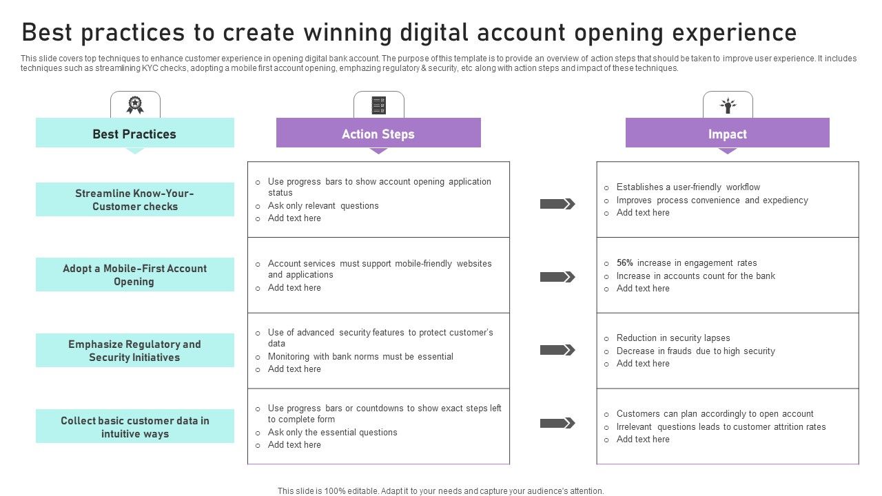Best_Practices_To_Create_Winning_Digital_Account_Opening_Experience_Ppt_Gallery_Picture_PDF_Slide_1.jpg