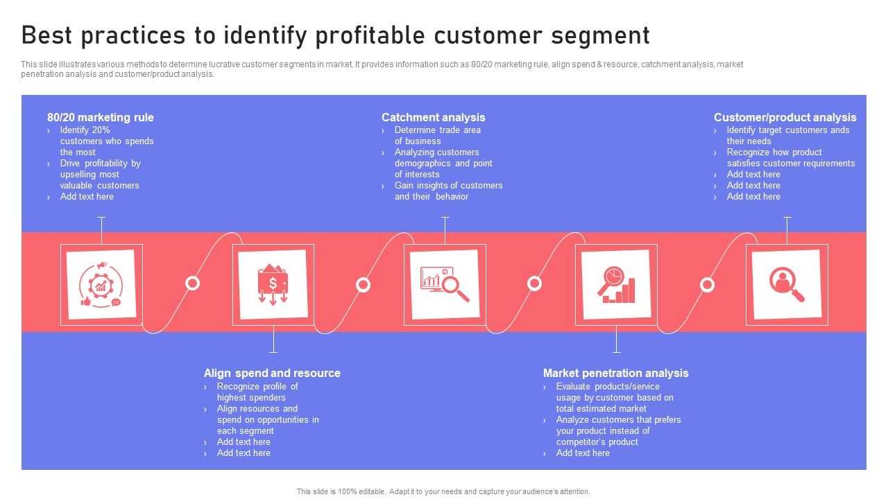 Best_Practices_To_Identify_Profitable_Customer_Segment_Ppt_PowerPoint_Presentation_File_Diagrams_PDF_Slide_1.jpg