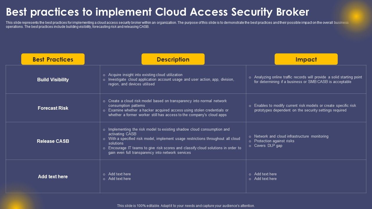 Best_Practices_To_Implement_Cloud_Access_Security_Broker_Ppt_Portfolio_Influencers_PDF_Slide_1.jpg