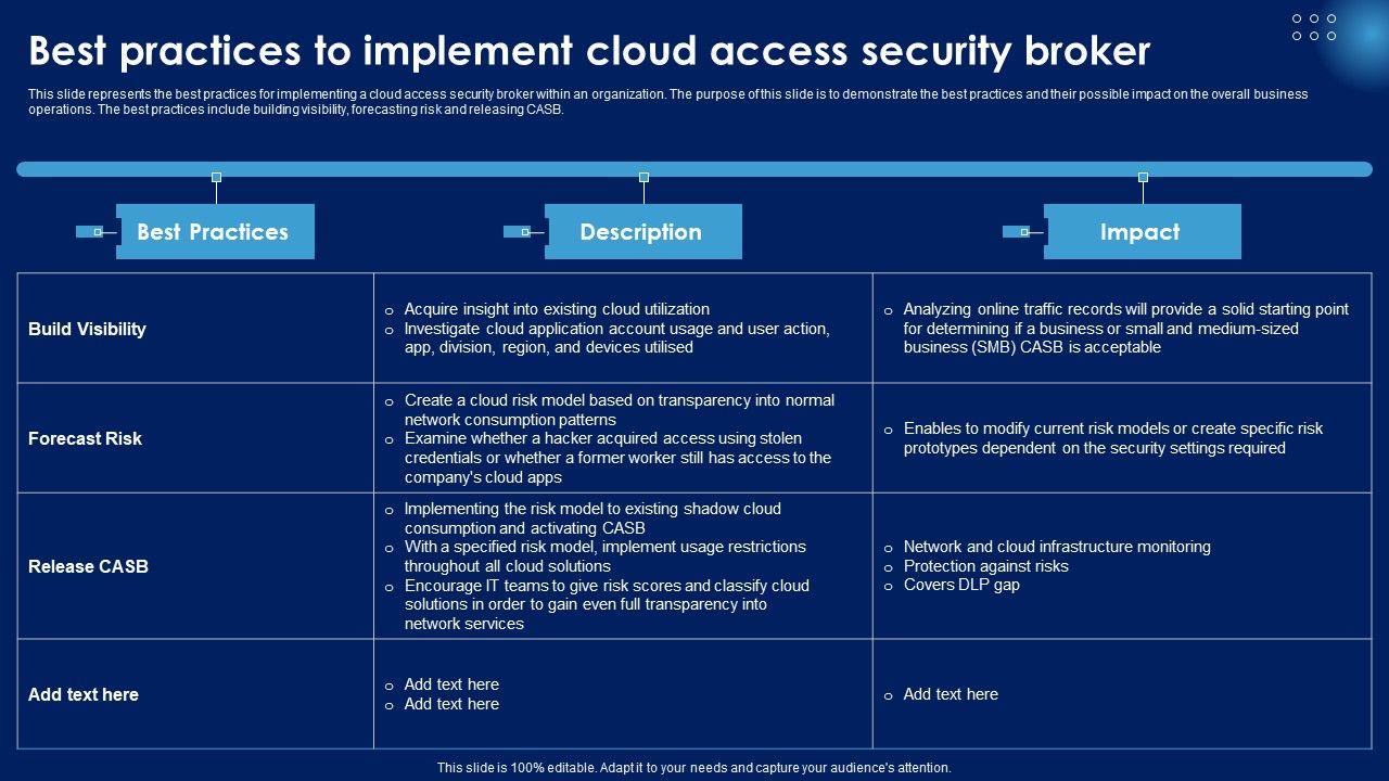 Best_Practices_To_Implement_Cloud_Access_Security_Broker_Ppt_PowerPoint_Presentation_File_Gallery_PDF_Slide_1.jpg