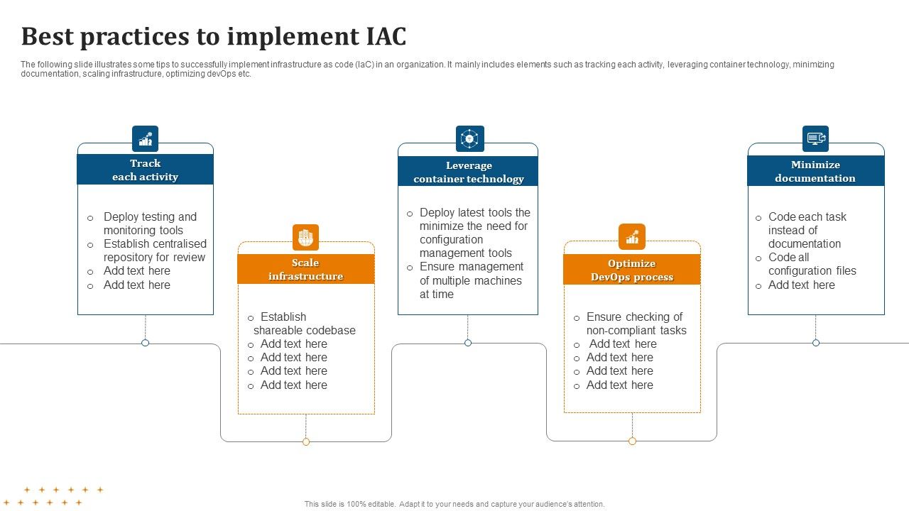 Best_Practices_To_Implement_IAC_Infographics_PDF_Slide_1.jpg