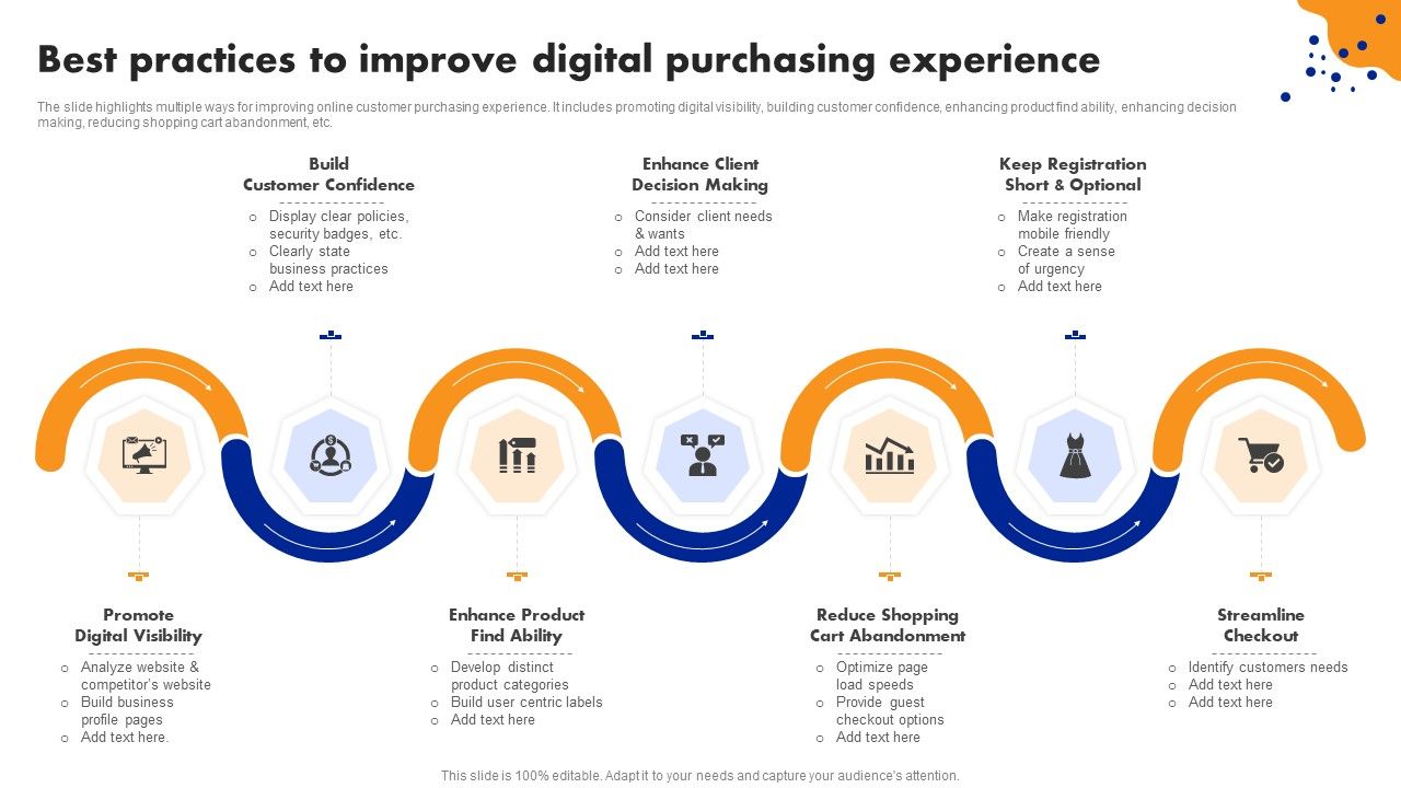Best_Practices_To_Improve_Digital_Purchasing_Experience_Rules_PDF_Slide_1.jpg