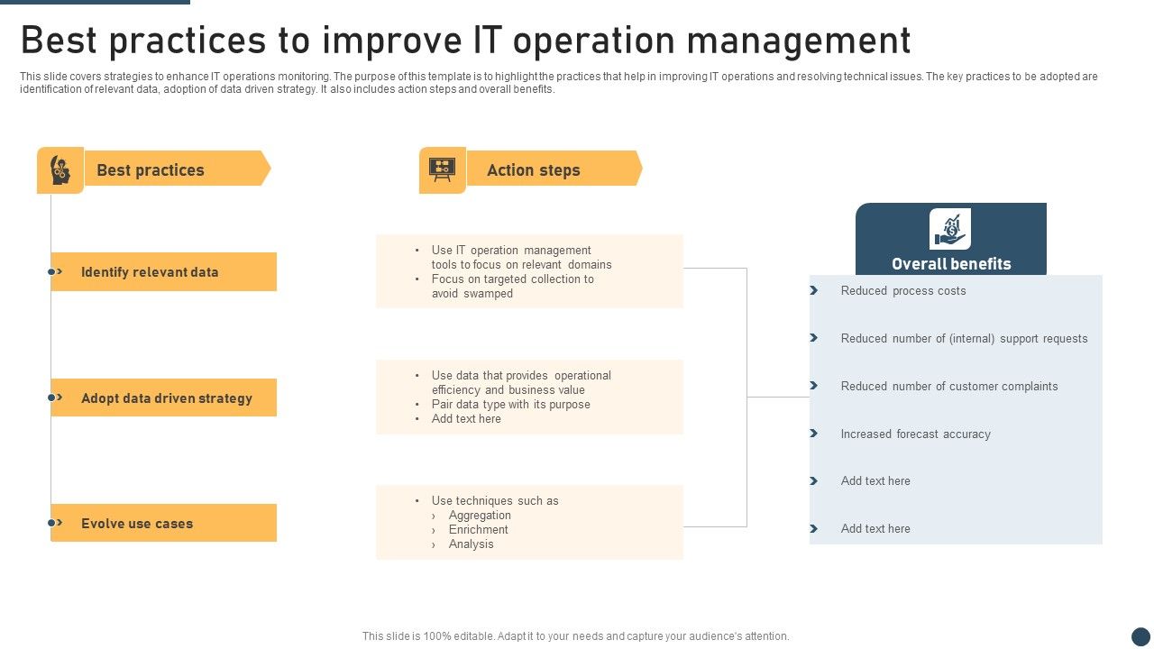 Best_Practices_To_Improve_It_Operation_Management_Information_PDF_Slide_1.jpg