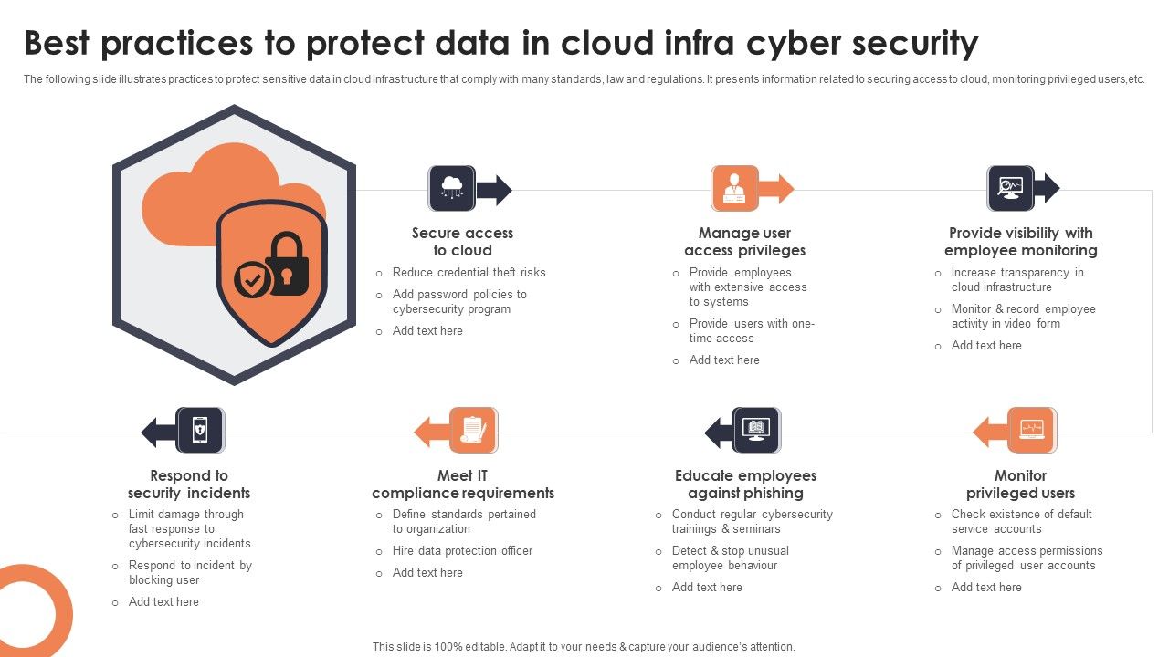 Best_Practices_To_Protect_Data_In_Cloud_Infra_Cyber_Security_Designs_PDF_Slide_1.jpg