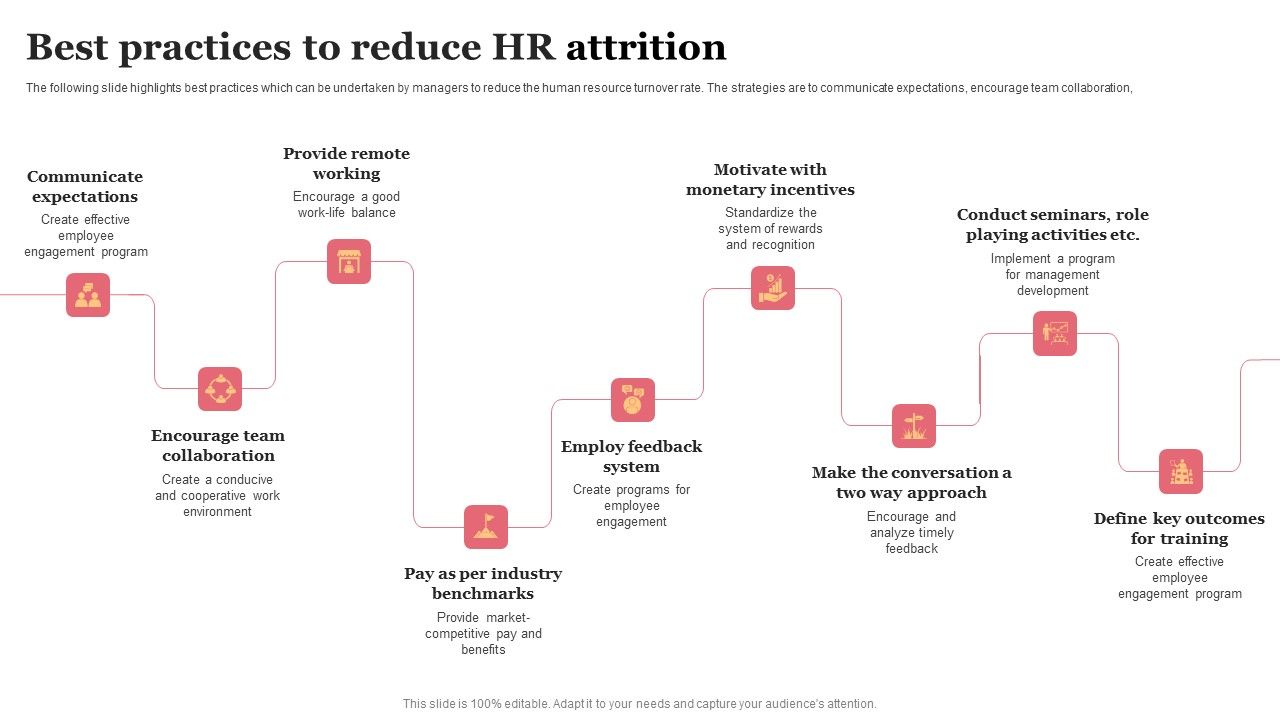 Best_Practices_To_Reduce_HR_Attrition_Mockup_PDF_Slide_1.jpg