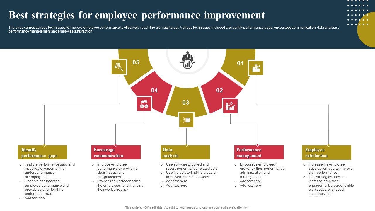 Best_Strategies_For_Employee_Performance_Improvement_Ppt_Slides_Maker_PDF_Slide_1.jpg