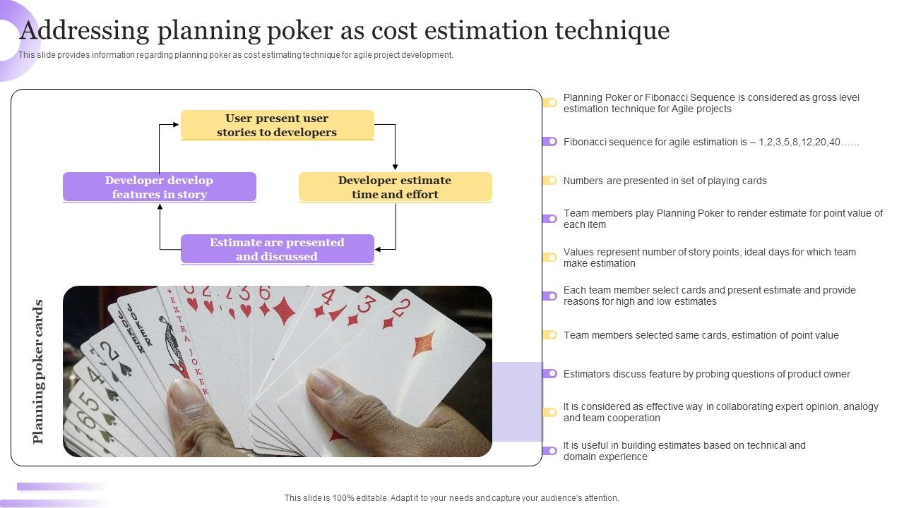Best_Techniques_For_Agile_Project_Cost_Assessment_Addressing_Planning_Poker_As_Cost_Themes_PDF_Slide_1.jpg