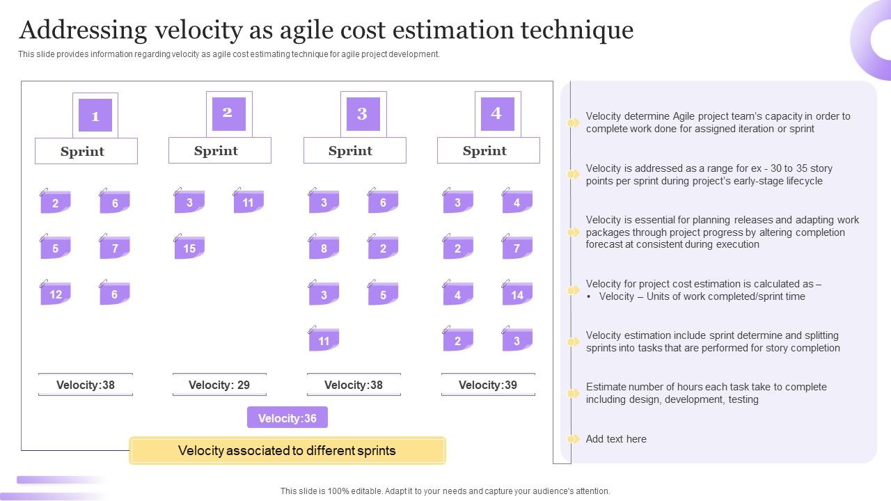 Best_Techniques_For_Agile_Project_Cost_Assessment_Addressing_Velocity_As_Agile_Cost_Diagrams_PDF_Slide_1.jpg