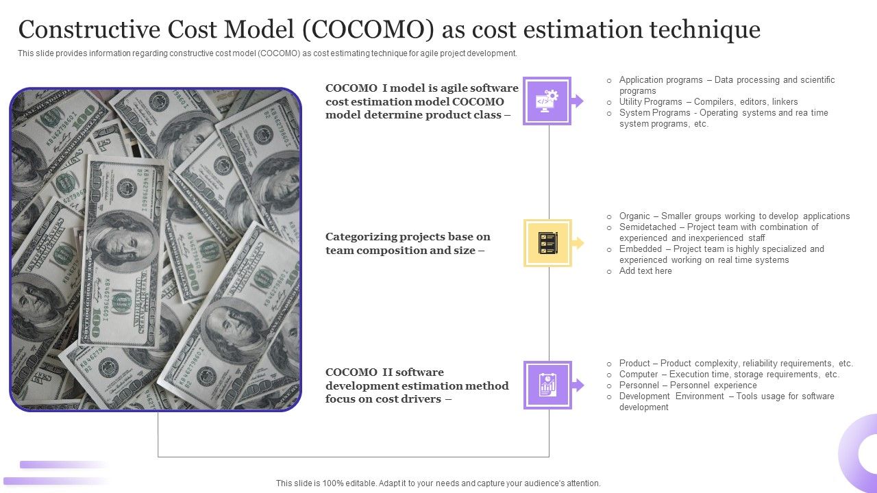 Best_Techniques_For_Agile_Project_Cost_Assessment_Constructive_Cost_Model_COCOMO_As_Cost_Summary_PDF_Slide_1.jpg