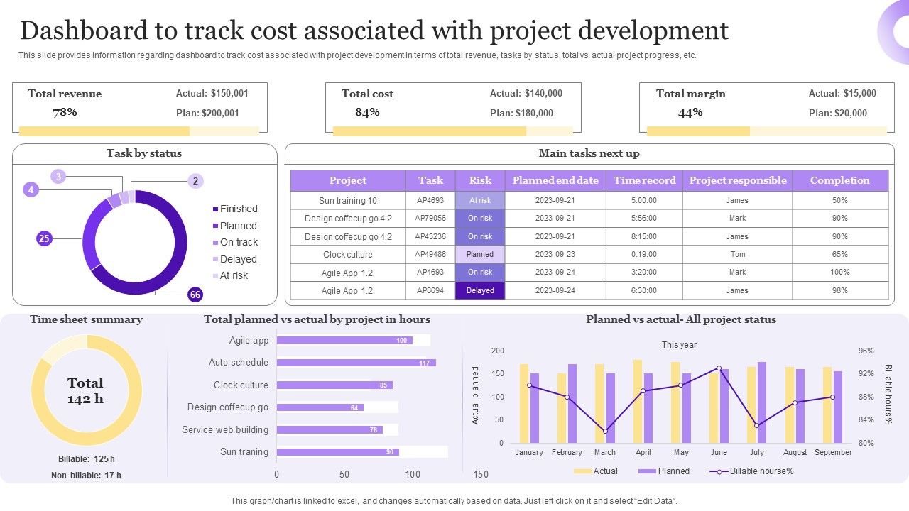 Best_Techniques_For_Agile_Project_Cost_Assessment_Dashboard_To_Track_Cost_Associated_Formats_PDF_Slide_1.jpg