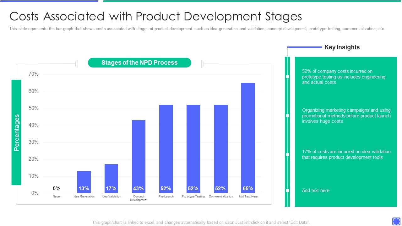 Best_Techniques_To_Enhance_New_Product_Management_Efficiency_Costs_Associated_With_Product_Formats_PDF_Slide_1.jpg