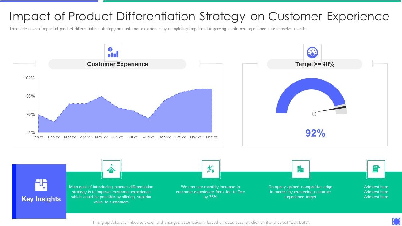 Best_Techniques_To_Enhance_New_Product_Management_Efficiency_Impact_Of_Product_Differentiation_Template_PDF_Slide_1.jpg