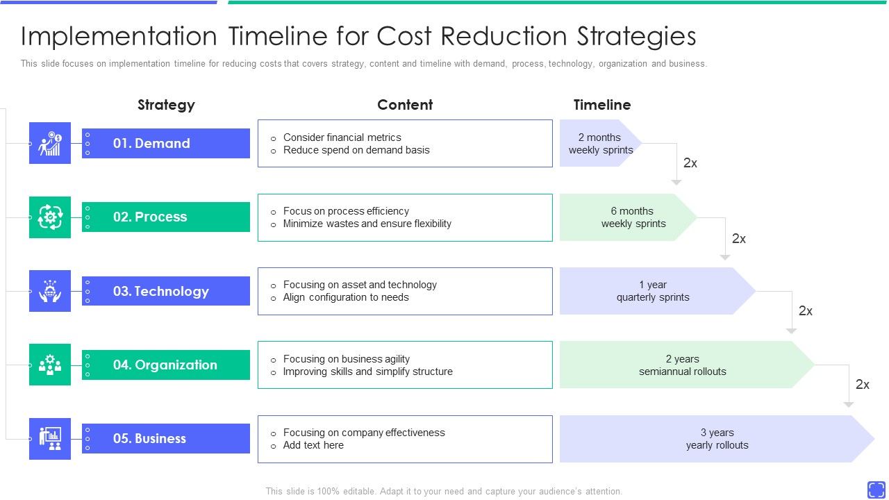 Best_Techniques_To_Enhance_New_Product_Management_Efficiency_Implementation_Timeline_For_Cost_Graphics_PDF_Slide_1.jpg