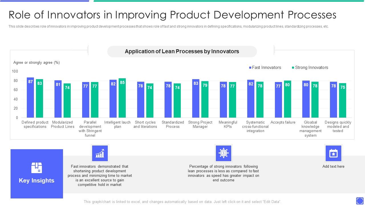 Best_Techniques_To_Enhance_New_Product_Management_Efficiency_Role_Of_Innovators_In_Improving_Product_Sample_PDF_Slide_1.jpg