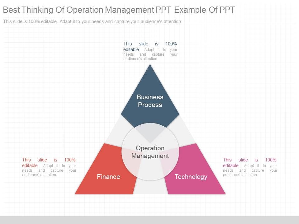Best_Thinking_Of_Operation_Management_Ppt_Example_Of_Ppt_1.jpg