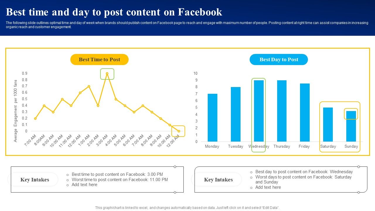 Best_Time_And_Day_To_Post_Content_On_Facebook_Ppt_PowerPoint_Presentation_Diagram_Templates_PDF_Slide_1.jpg