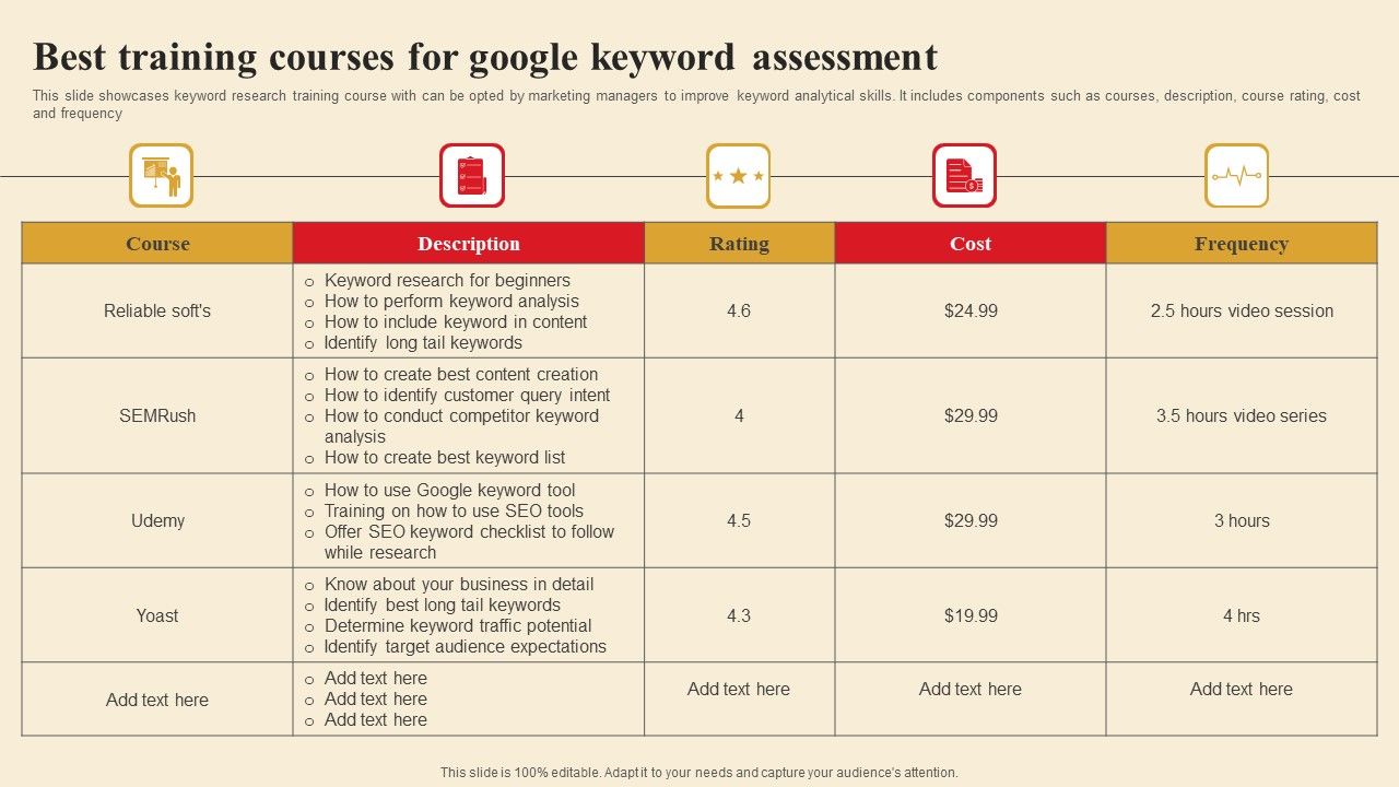 Best_Training_Courses_For_Google_Keyword_Assessment_Diagrams_PDF_Slide_1.jpg