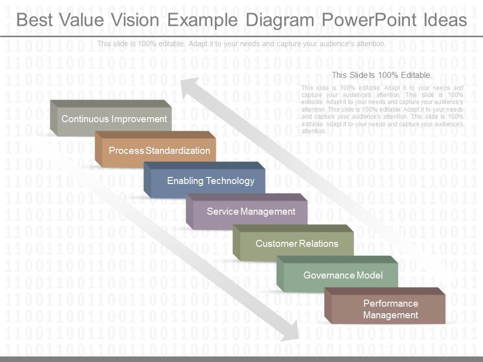 Best_Value_Vision_Example_Diagram_Powerpoint_Ideas_1.jpg