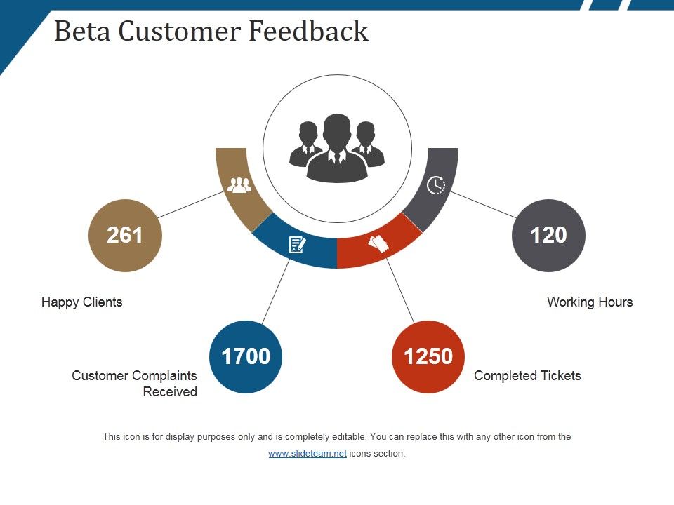 Beta_Customer_Feedback_Ppt_PowerPoint_Presentation_Show_Deck_Slide_1.jpg