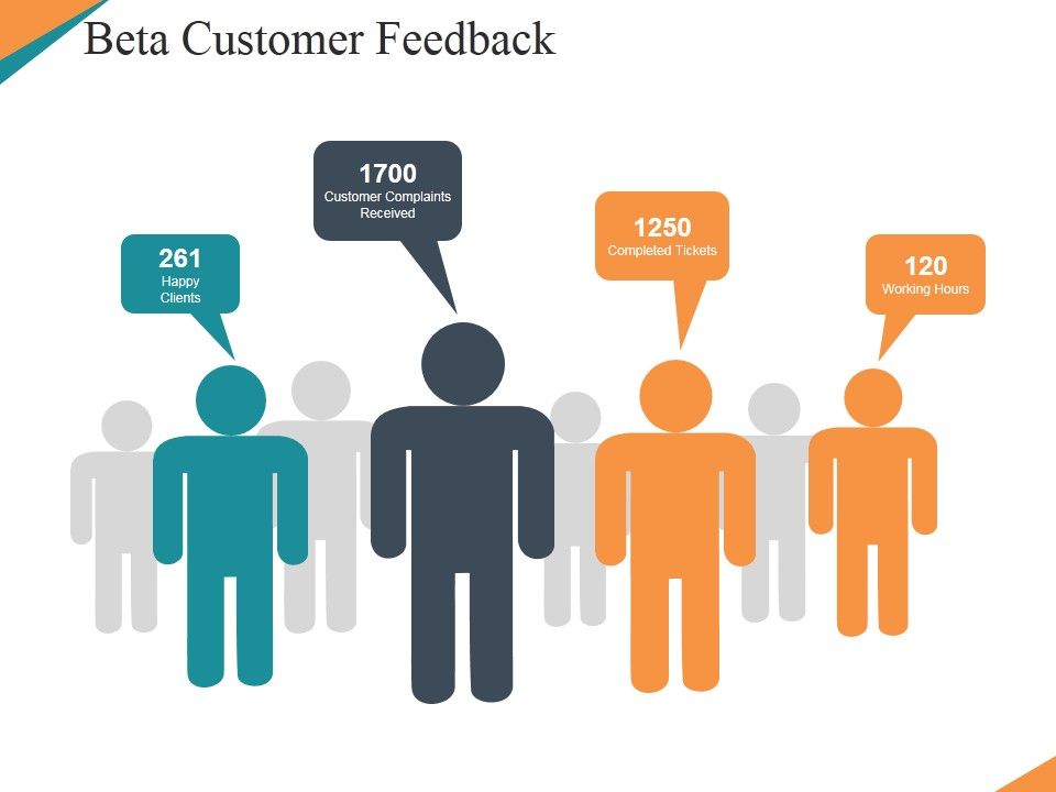Beta_Customer_Feedback_Ppt_PowerPoint_Presentation_Show_Introduction_Slide_1.jpg