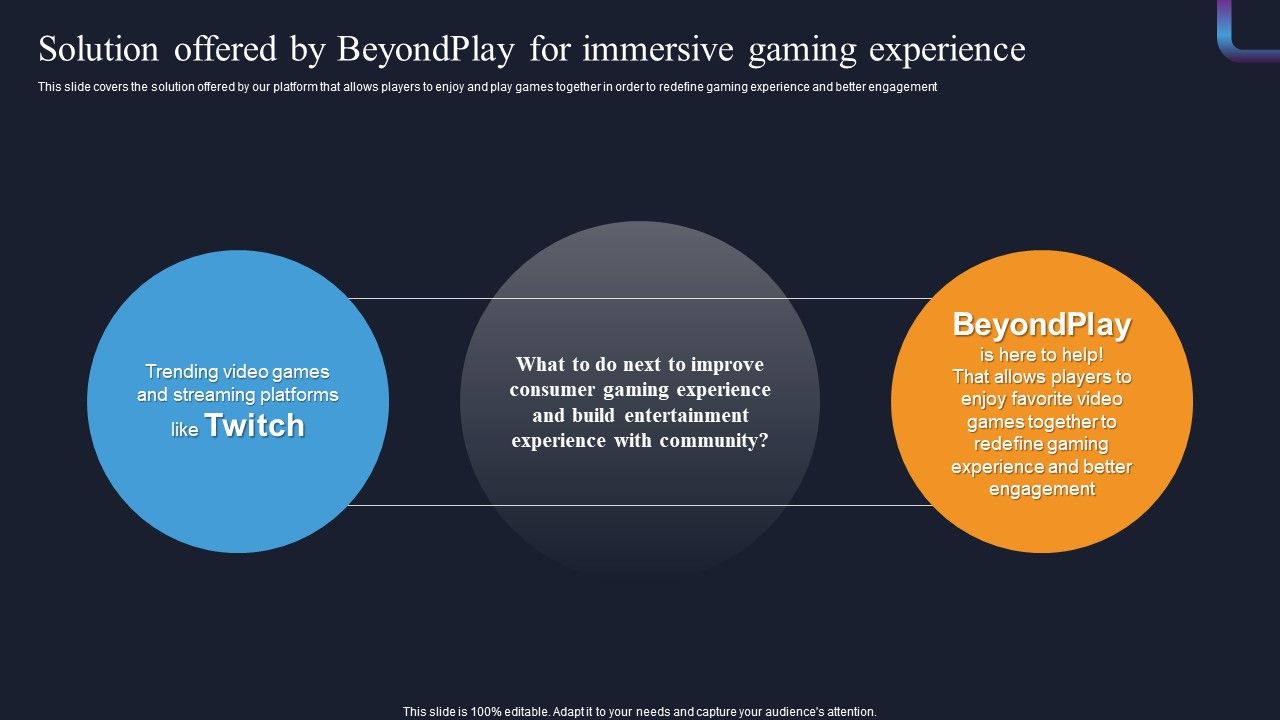 Beyondplay_Investment_Pitch_Deck_Solution_Offered_By_Beyondplay_For_Immersive_Gaming_Experience_Brochure_PDF_Slide_1.jpg