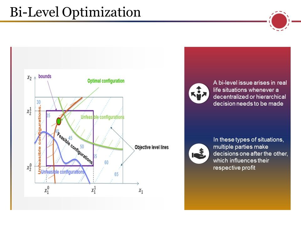 Bi_Level_Optimization_Ppt_PowerPoint_Presentation_Model_Summary_Slide_1.jpg