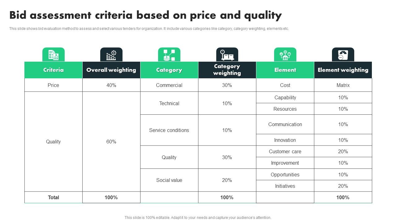 Bid_Assessment_Criteria_Based_On_Price_And_Quality_Ppt_PowerPoint_Presentation_File_Ideas_PDF_Slide_1.jpg
