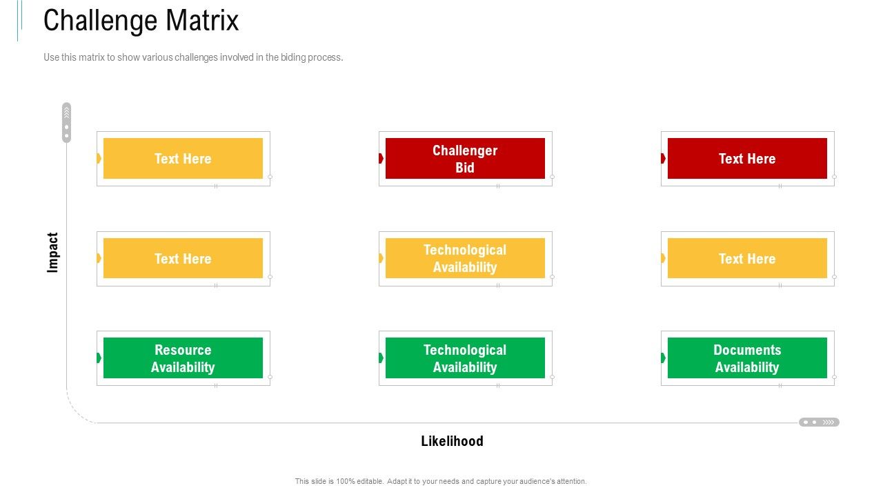 Bid_Response_Management_Challenge_Matrix_Ppt_PowerPoint_Presentation_Layouts_Grid_PDF_Slide_1.jpg
