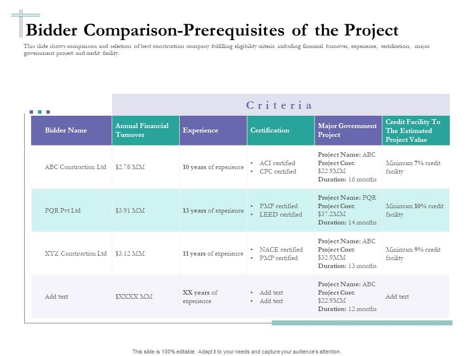 Bidding_Cost_Comparison_Bidder_Comparison_Prerequisites_Of_The_Project_Ppt_Slides_Display_PDF_Slide_1.jpg