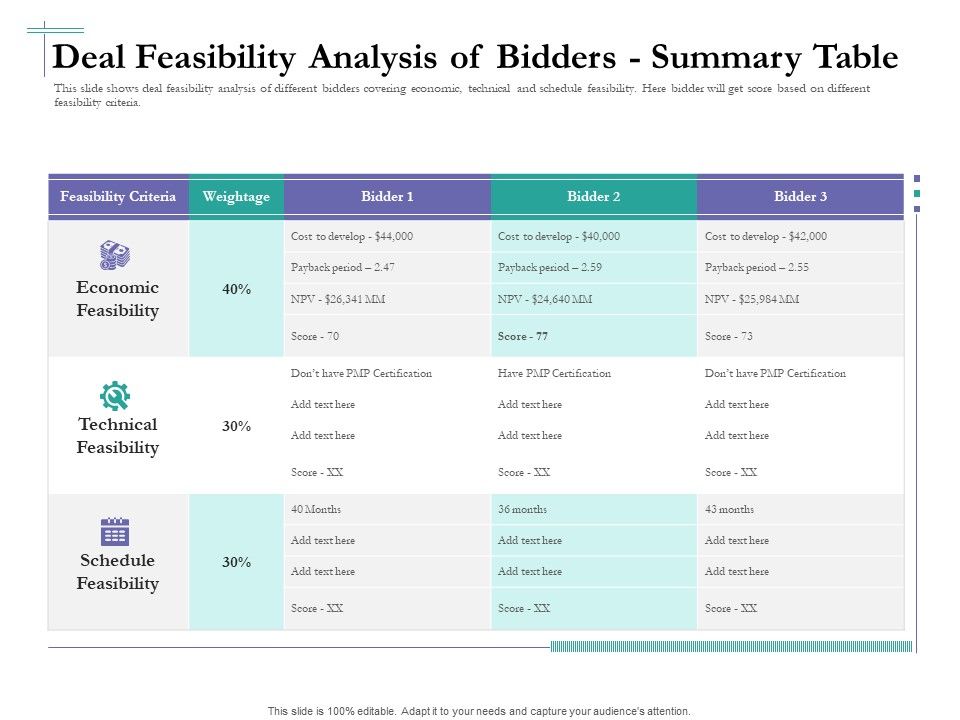 Bidding_Cost_Comparison_Deal_Feasibility_Analysis_Of_Bidders_Summary_Table_Ppt_Professional_Slide_Portrait_PDF_Slide_1.jpg