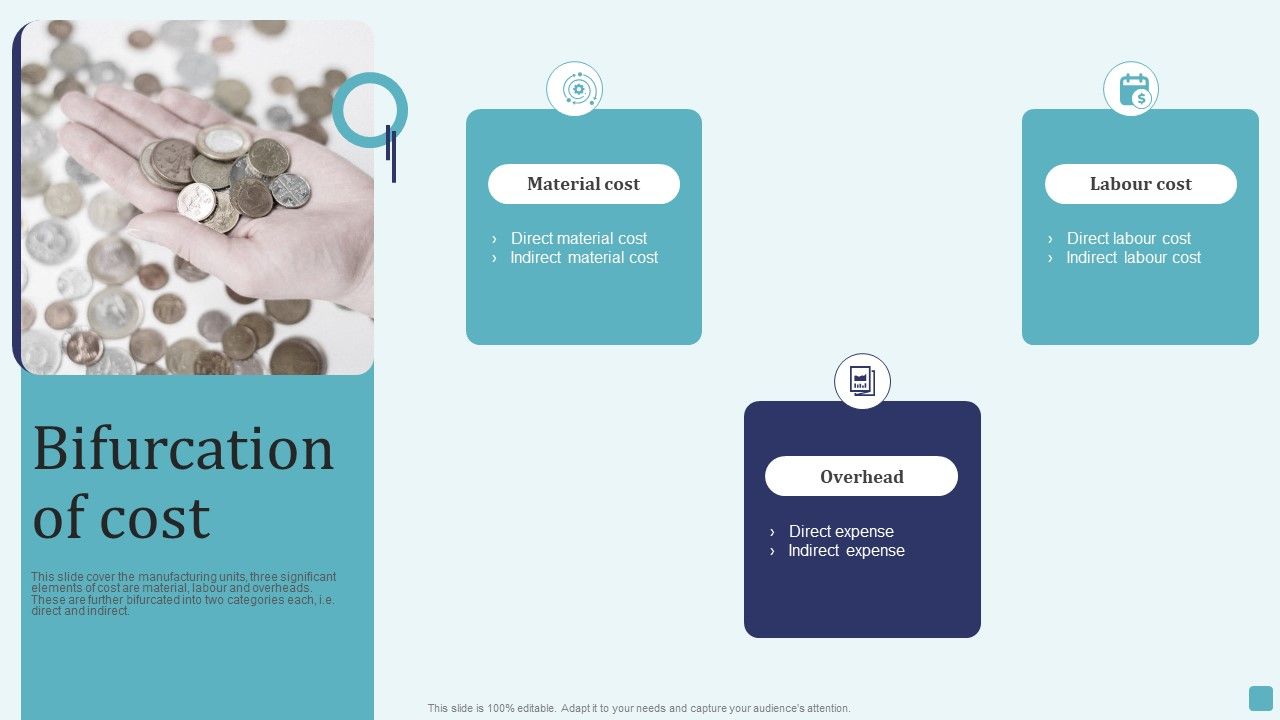 Bifurcation_Of_Cost_Stages_Of_Cost_Allocation_Procedure_Professional_PDF_Slide_1.jpg