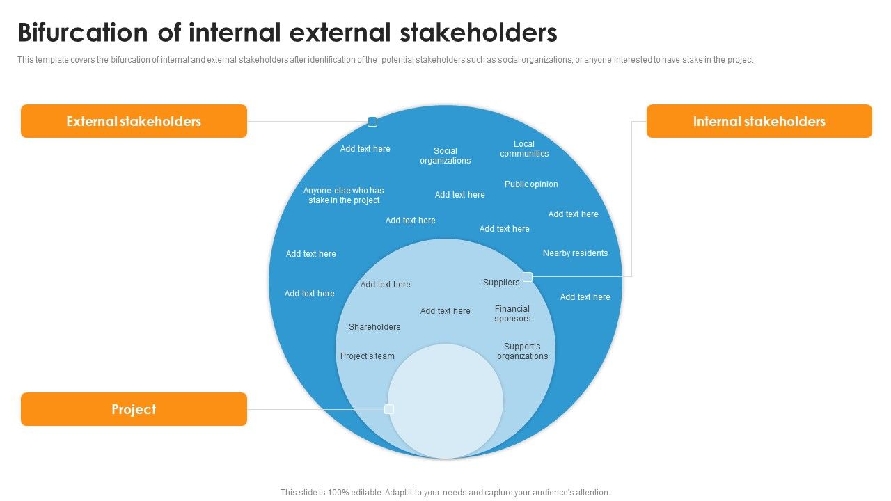 Bifurcation_Of_Internal_External_Stakeholders_Ppt_Show_Outline_PDF_Slide_1.jpg