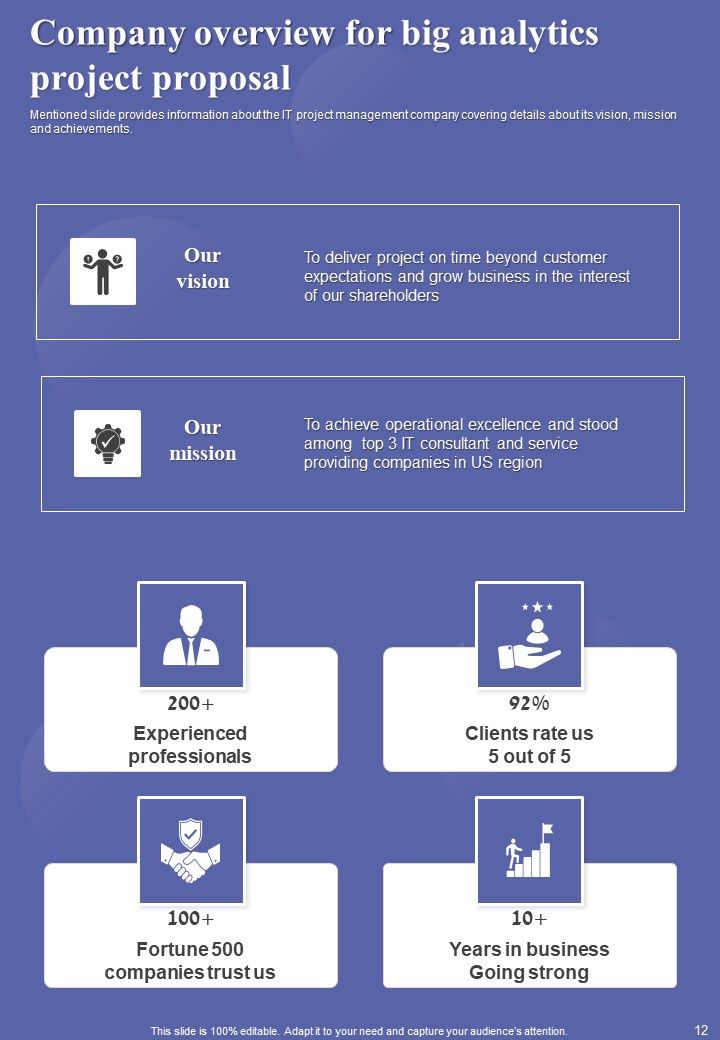Big Analytics Project Proposal Example Document Report Doc Pdf Ppt