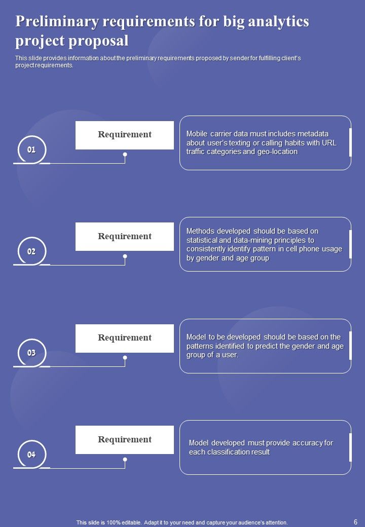 Big Analytics Project Proposal Example Document Report Doc Pdf Ppt