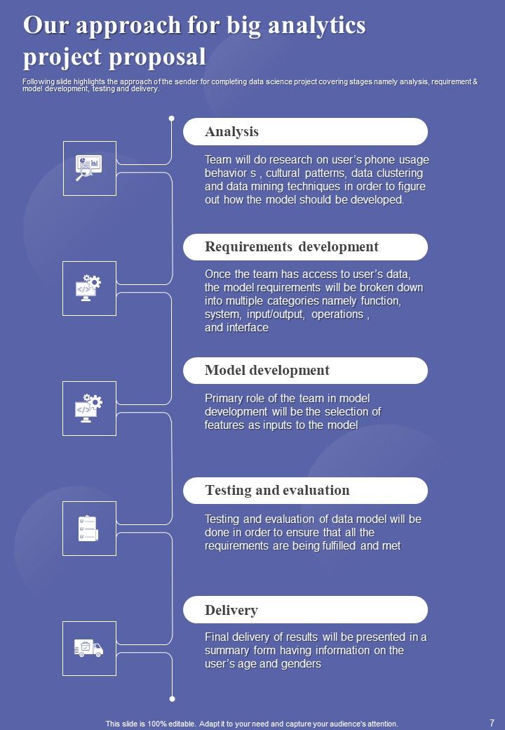 Big Analytics Project Proposal Example Document Report Doc Pdf Ppt