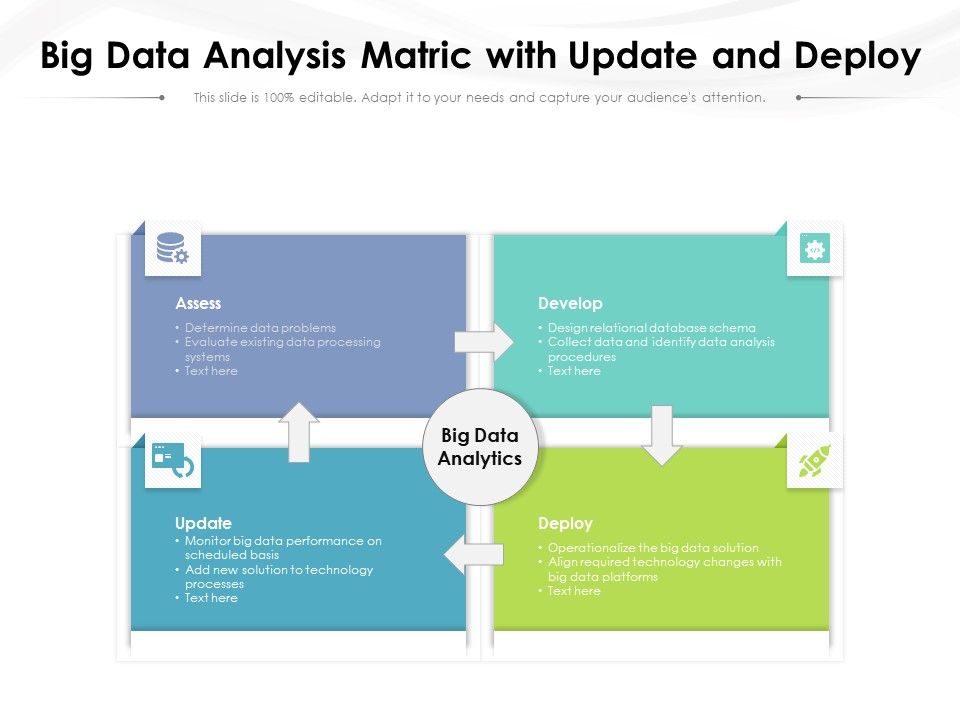 Big_Data_Analysis_Matric_With_Update_And_Deploy_Ppt_PowerPoint_Presentation_Inspiration_Styles_PDF_Slide_1.jpg