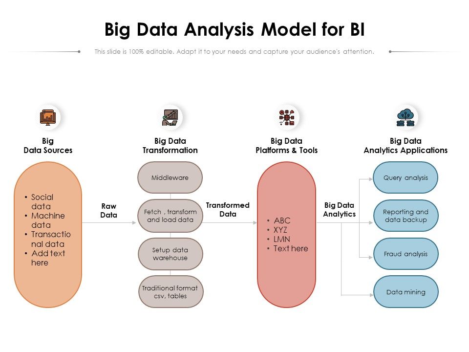 Big_Data_Analysis_Model_For_BI_Ppt_PowerPoint_Presentation_Infographic_Template_Portfolio_PDF_Slide_1.jpg