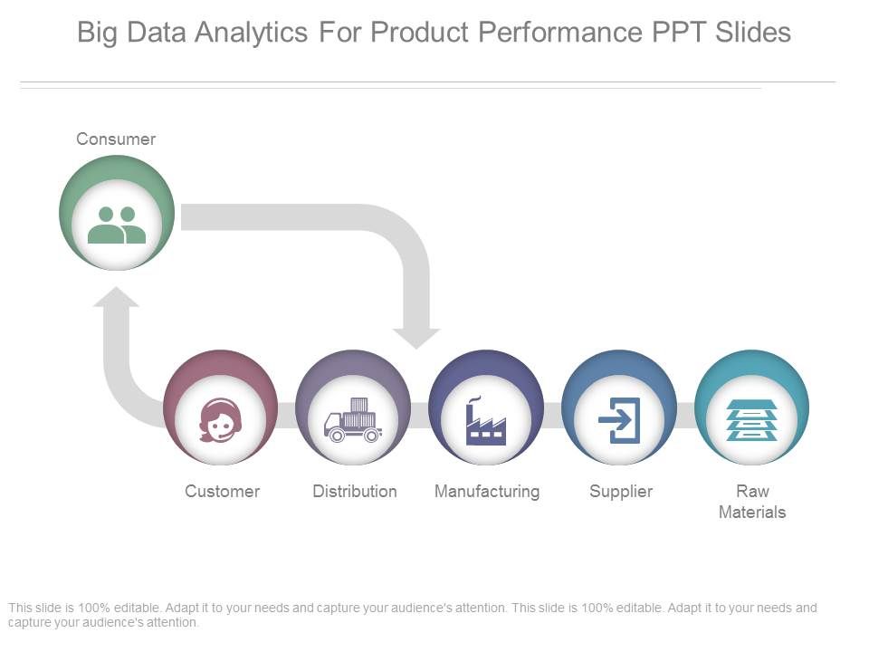 Big_Data_Analytics_For_Product_Performance_Ppt_Slides_1.jpg