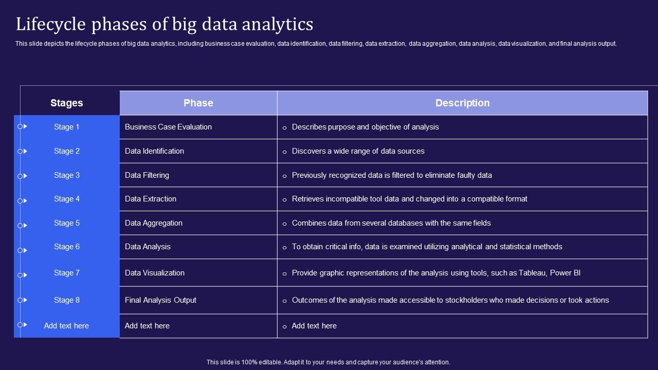 Big_Data_Analytics_Lifecycle_Lifecycle_Phases_Of_Big_Data_Analytics_Ppt_Gallery_Sample_PDF_Slide_1.jpg