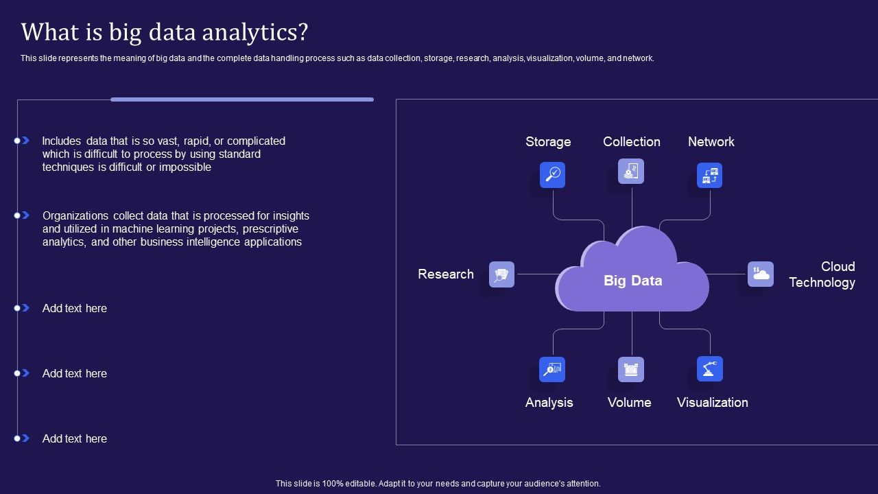 Big_Data_Analytics_Lifecycle_What_Is_Big_Data_Analytics_Ppt_Layouts_Portrait_PDF_Slide_1.jpg