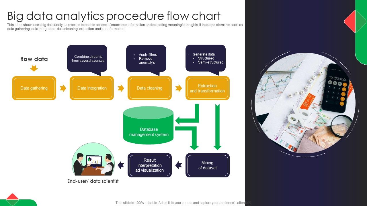 Big_Data_Analytics_Procedure_Flow_Chart_Portrait_PDF_Slide_1.jpg